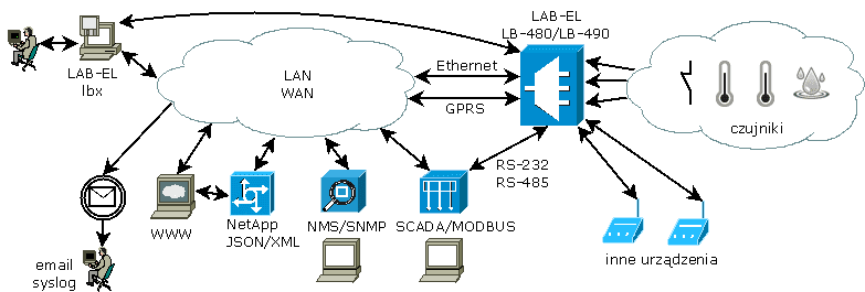 LB-490 connection diagram
