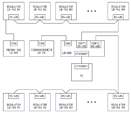 System layout with the LB-762 and LB-760 regulators
