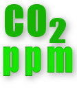 Category CO2 concentration